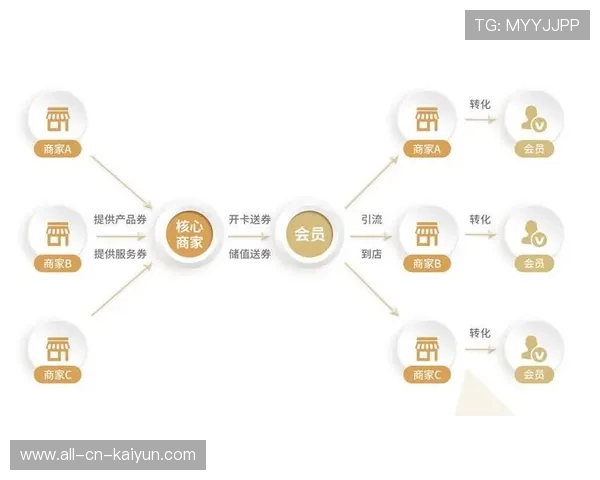 俱乐部推出会员制服务提升粉丝忠诚度，俱乐部会员管理
